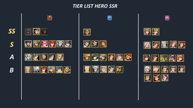 Three Kingdoms : Hero Wars - Tier List Hero SSR on September 2022 смотреть онлайн