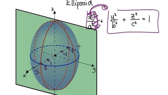 Video 2964 - Calculus 3 - Quadric Surfaces - Equation of an Ellipsoid смотреть онлайн