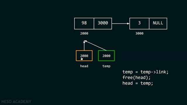 Deleting the Entire Single Linked List смотреть онлайн