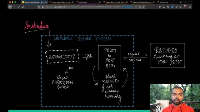 Yuvi Panda- Running nonjupyter applications on JupyterHub with jupyter-server-proxy| JupyterCon 202 смотреть онлайн