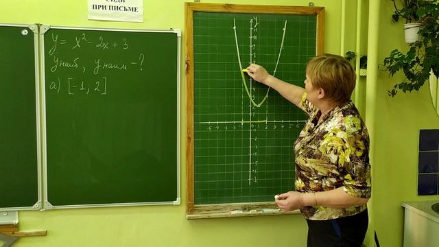 Нахождение наибольшего и наименьшего значения функции по графику смотреть онлайн