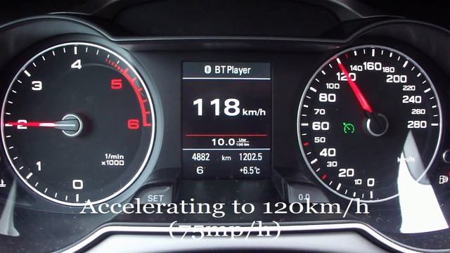 2013 Audi A4 2.0 TDI Avant Facelift Fuel Consumption Test смотреть онлайн