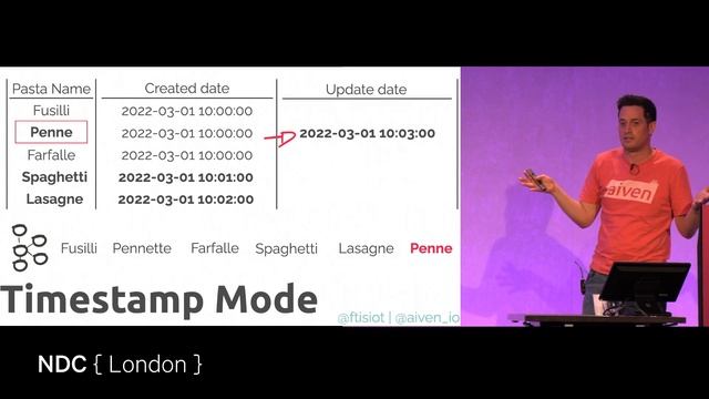 I don’t want to miss a Thing ? - Track Database Changes with Apache Kafka - Francesco Tisiot смотреть онлайн