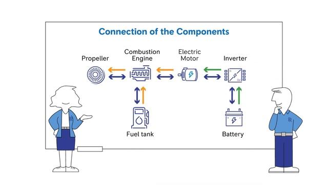 Rolls-Royce | Fundamentals of electric propulsion смотреть онлайн