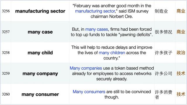 2000篇BBC新闻分类:短语搭配:例句释义3001-3500 смотреть онлайн
