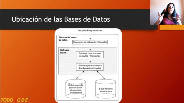 ? ¿Qué son las BASES DE DATOS? 2020 | ✅ Explicación FÁCIL | CREA TU PRIMERA BASE DE DATOS #1 смотреть онлайн