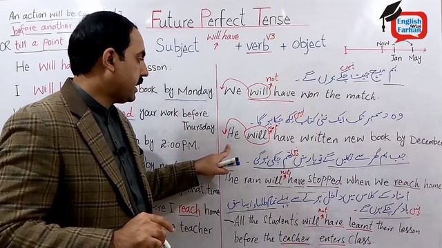 Future Perfect Tense. Part 2. Negative and Interrogative sentences. смотреть онлайн