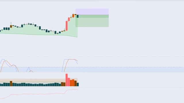 ChatGPT Trading Bot To Grow Small Account (Zero Risk) смотреть онлайн