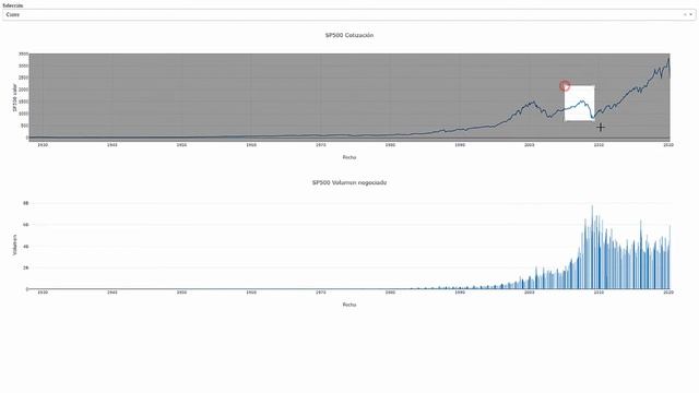 ? Dashboards interactivos con Plotly y Dash Python + Curso completo en descripción смотреть онлайн