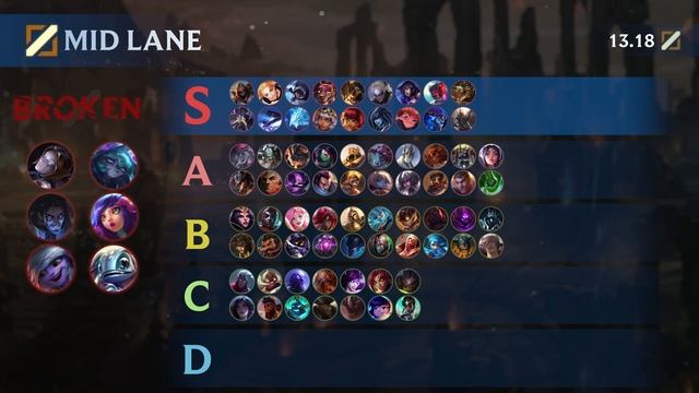 NEW 13.18 TIER LIST (UPDATED) - BEST META Champions to MAIN - LoL Update Guide смотреть онлайн
