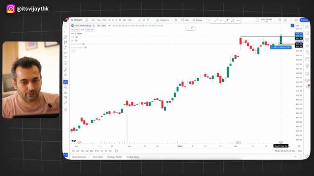 4 Low risk Swing Setup | Swing trade कैसे करे | 28th February | Vijay Thakkar смотреть онлайн