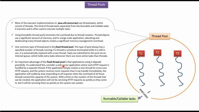 Java Thread pool types | Thread pool in Java | Java thread pool | Java Threads смотреть онлайн