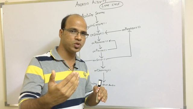 Activity Lifecycle in Android смотреть онлайн