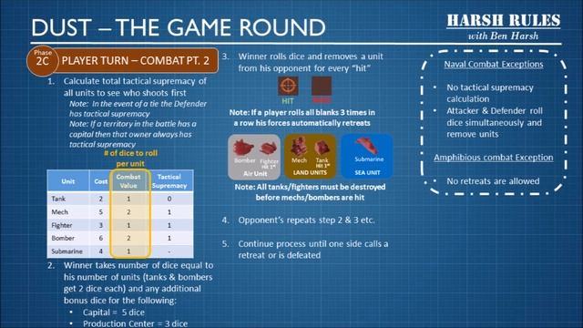 Harsh Rules - Let's Learn To Play Dust by Paolo Parente & Fantasy Flight Games смотреть онлайн