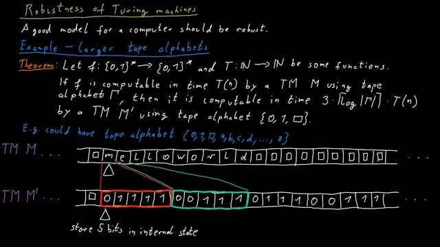 Robustness of Turing Machines смотреть онлайн