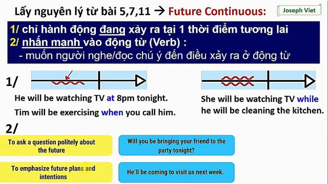 Văn phạm bài 12 - Thì tương lai tiếp diễn (Future Continuous, English grammar lesson 12) смотреть онлайн