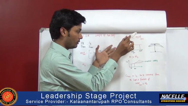 Leadership Stage (Education to Dream Employment) System Project-Nacelle Structure Design смотреть онлайн