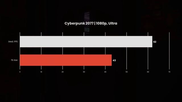 TANI PC do gier Full HD | i3-12100F + RX 6600 смотреть онлайн