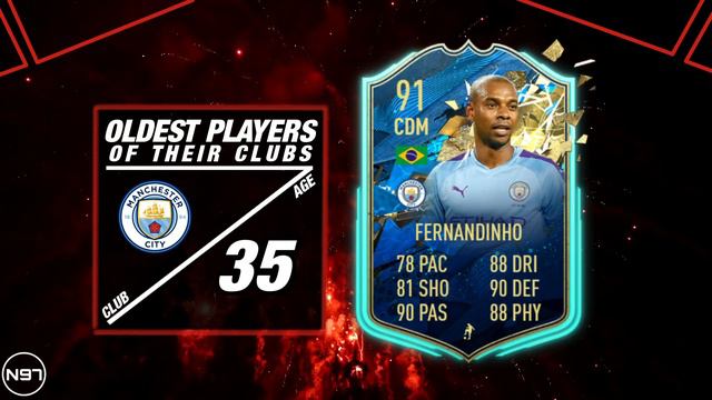 FIFA 20 | OLDEST PLAYERS OF THEIR CLUBS! 😱 | Ft. Modric, Lewandowski, Ribery,...