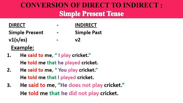 Reported Speech | Lecture 2 | Direct & Indirect speech | Assertive Sentences | Let Us Master Englis смотреть онлайн