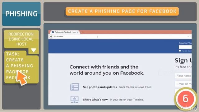 Fundamentals of Computer Hacking | Web Hacking| Exercise clip Phishing Local Host смотреть онлайн