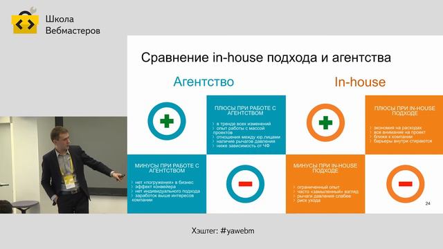 101. Сравнение in house подхода и агентства – Сергей Царик смотреть онлайн