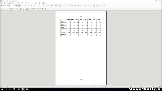 Умещаем за пару кликов большую таблицу на лист при печати в LibreOffice Calc смотреть онлайн