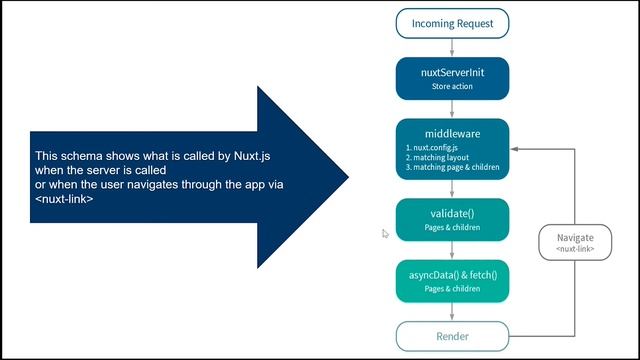Building a Headless eCommerce Front-End with Nuxt.js смотреть онлайн