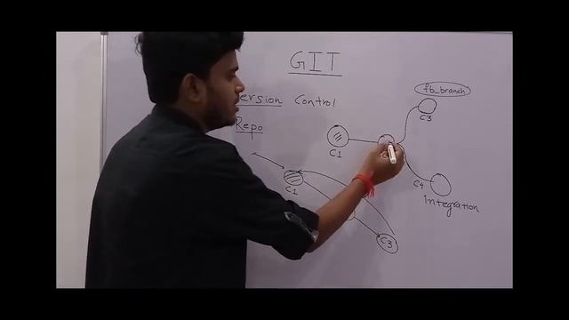 WHAT IS GIT ? смотреть онлайн
