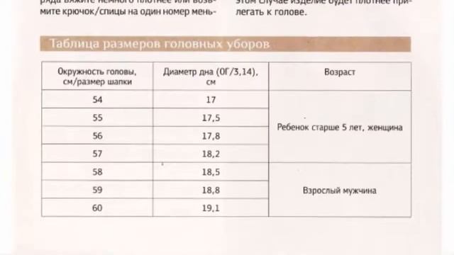 Как определить размер шапки? смотреть онлайн