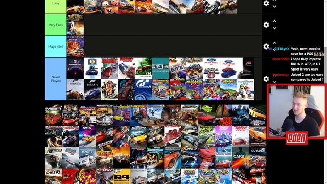 Ranking Every Racing Game from Easiest to Hardest смотреть онлайн