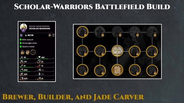 Yellow Turban Character Guide Scholars - Total War: Three Kingdoms смотреть онлайн