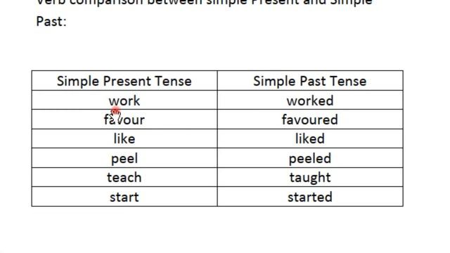 Simple Present vs Simple past I New Syllabus I Blossoms 5th Class English Grammar смотреть онлайн