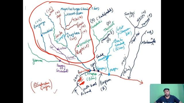 Most Important Topics of Indian Geography [ Part 7 ] | UPSC CSE 2020 | Sudarshan Gurjar смотреть онлайн