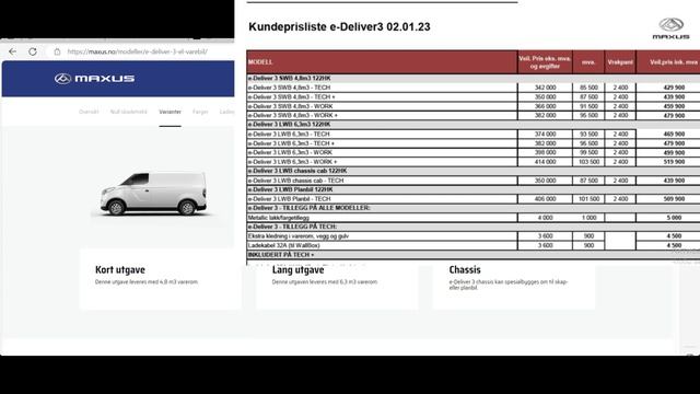 Коммерческий электромобиль Maxus e deliver 3 (EV30). Где купить? Электрофургон из Китая в Норвегию смотреть онлайн