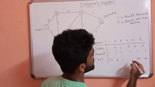 Dijkstra's algorithm with C code ( shortest path problem) explained. смотреть онлайн