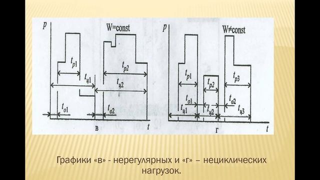 Графики электрических нагрузок - краткое описание смотреть онлайн