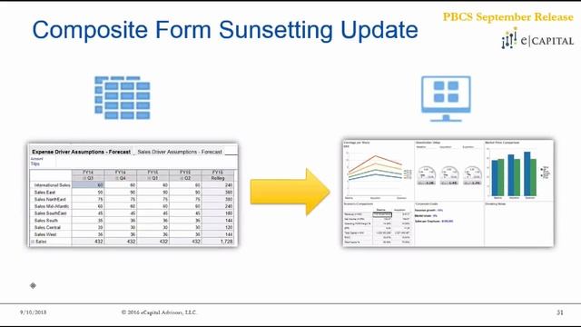 Composite Form Sunsetting Update [Oracle PBCS Update - September 2018] смотреть онлайн