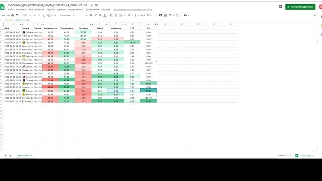 Вконтакте. Контент — анализ во Вконтакте смотреть онлайн