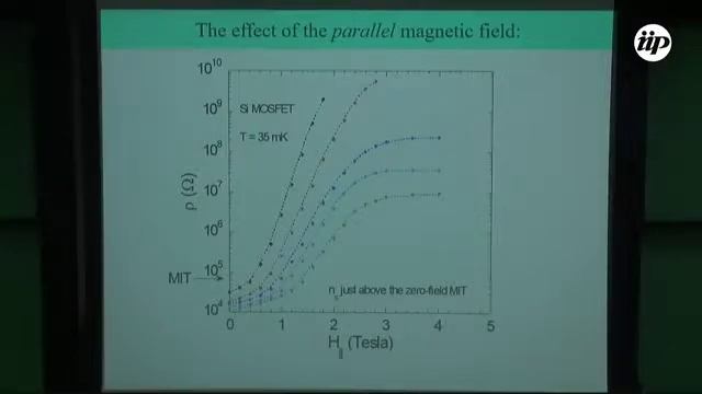 Transport evidence for a sliding two-dimensional quantum electron solid - SERGEY KRAVCHENKO смотреть онлайн