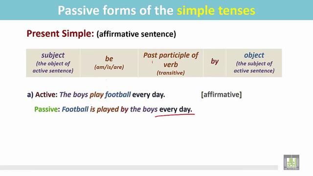 Grammar ( 2 ) - CH10 -L1 : Passive forms of the Simple Tenses (1) смотреть онлайн