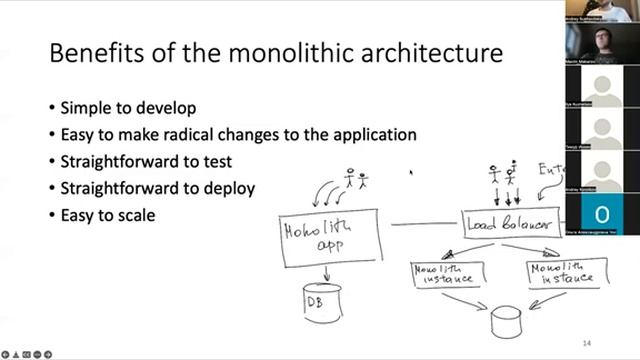 1 - Архитектура, микросервисы и монолиты смотреть онлайн