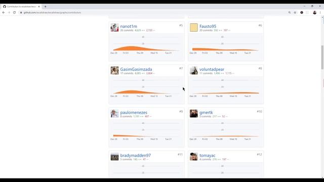 What Programming Really Is смотреть онлайн