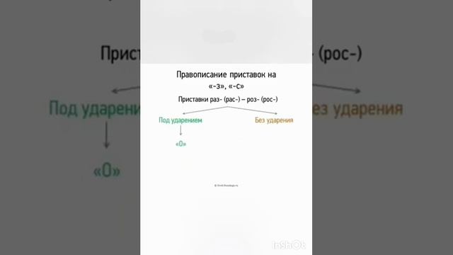 Буквы з и с на конце приставок. 5 класс