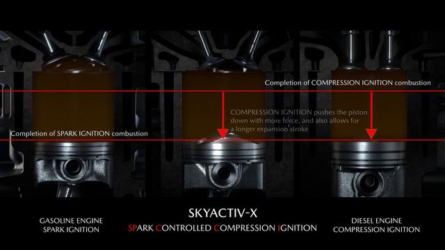 MOTOR MAZDA SKYACTIV X смотреть онлайн