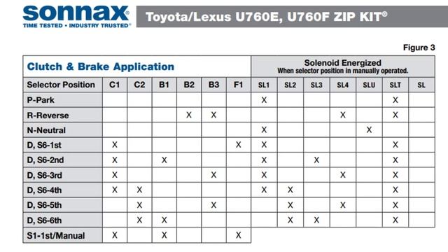 TOYOTA / LEXUS U660E ، U660F . U760E ، U760F смотреть онлайн