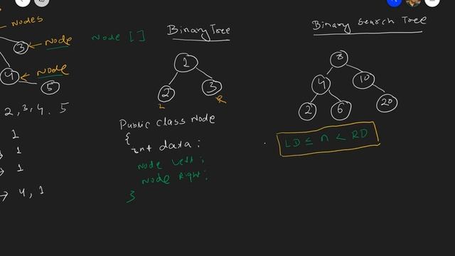 Tree Data Structure : Introduction | Data Structure & Algorithm смотреть онлайн