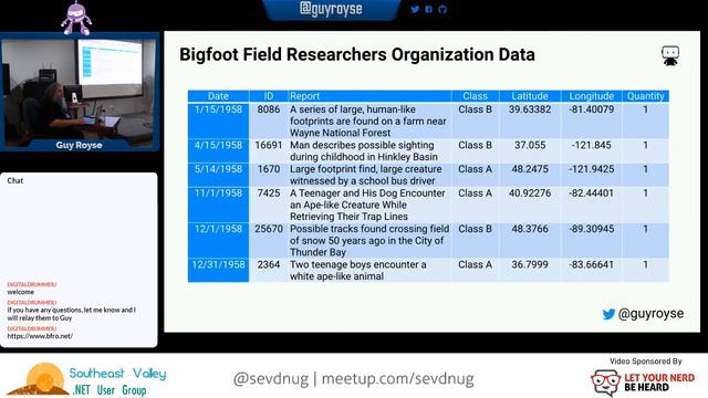 SEVDNUG - FEB 2019 - Beyond the Model: Operationalizing 4,586 Bigfoot Sightings with Guy Royse смотреть онлайн
