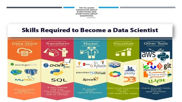 Full Stack Data Science-AI (FREE Workshop) tutorials || by Mrs. Sasmitha On 12-09-2021 @10AM IST смотреть онлайн