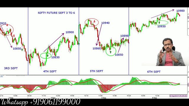 AAA Profit Analytics CEO Sajeesh Krishnan's Weekly View Dated 7th Sept 19.In Malayalam.